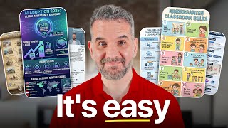 Google Gemini now Makes Perfect Infographics (Nano Banana)