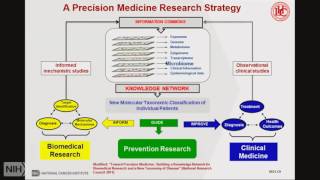 TRACO 2016: Precision Medicine and Nanotechnology