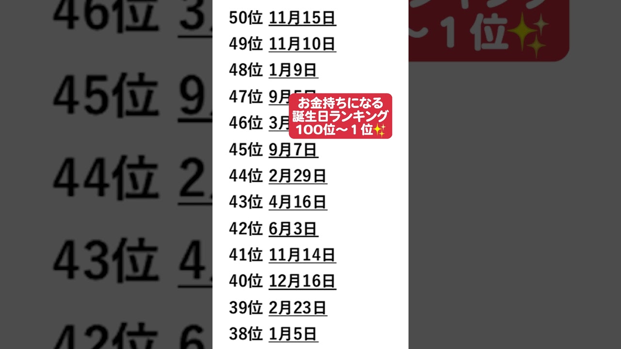 希望金額をコメントに！ #占い #誕生日占い