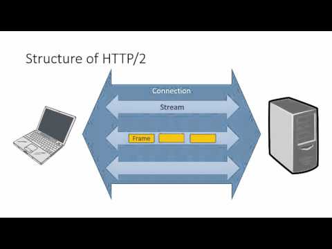 Exploring HTTP/2 with Go