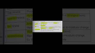 Property of Clay Minerals || Soil Mechanics || GATE || ESE || SSC-JE || #civilengineering