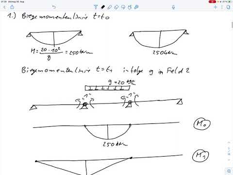 Aufg. 11 – Schnittgrößenumlagerung infolge Kriechen (Klausur SoSe 2021)