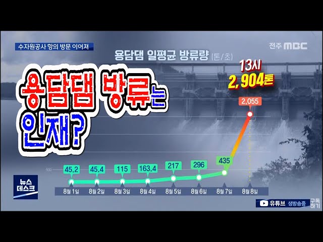 용담댐 하류 피해도 인재..'피해보상' 쟁점