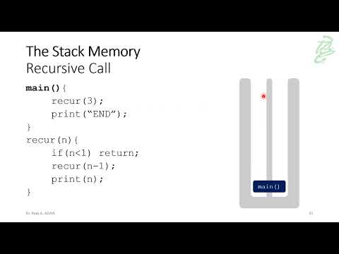 67 Recursion The Memory Stack