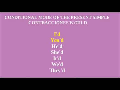 MODO CONDICIONAL WOULD   MEMORIZA