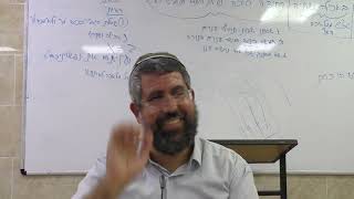 פרשת כי תצא | מלחמת היצר | הרב הראל אלעדי (ישיבת אפיקי דעת שדרות) - התמונה מוצגת ישירות מתוך אתר האינטרנט יוטיוב. זכויות היוצרים בתמונה שייכות ליוצרה. קישור קרדיט למקור התוכן נמצא בתוך דף הסרטון פרשת כי תצא | מלחמת היצר | הרב הראל אלעדי (ישיבת אפיקי דעת שדרות) - התמונה מוצגת ישירות מתוך אתר האינטרנט יוטיוב. זכויות היוצרים בתמונה שייכות ליוצרה. קישור קרדיט למקור התוכן נמצא בתוך דף הסרטון