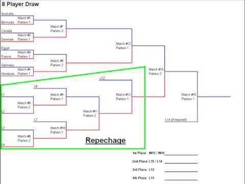 Double Elimination Poomsae Format Tutorial