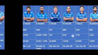 MI vs KOL Dream11 Team Prediction | MI vs KKR | KKR vs MI Dream 11 Today Match Prediction | IPL 2021