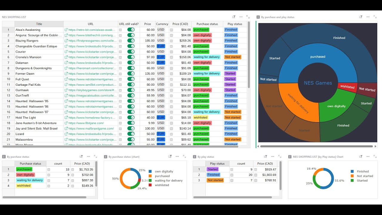 How Grist uses Grist - October 23, 2025