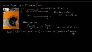 Wave Equation - Vibrating String
