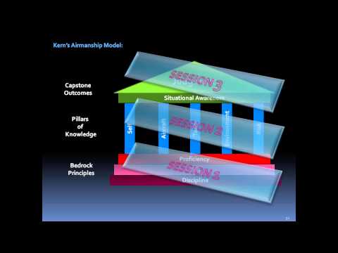 Redefining Airmanship: Your Free Airmanship Development Plan Session-1