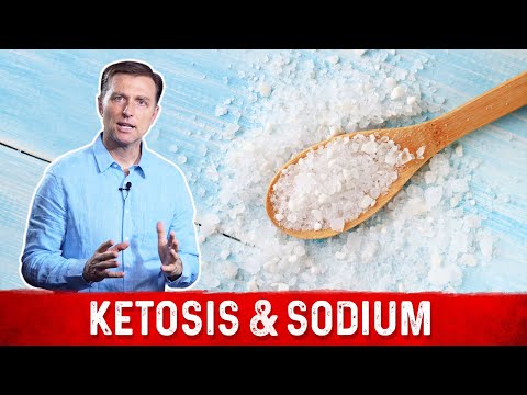 What is a Ketone Explained By Dr Berg