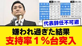 【支持率崩壊】玉木雄一郎さん、国民民主党を1.6％まで沈めて「職場放棄」発言で大炎上ｗｗｗ