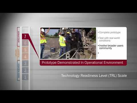 Technology Readiness Level (TRL)
