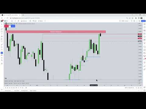 March 08, 2023 Live Tape Reading   Fed Chair Testimony 10am