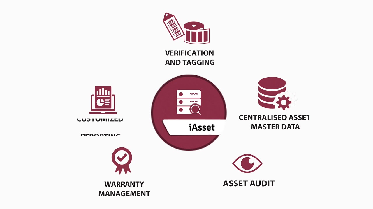Telecom Asset Lifecycle Management