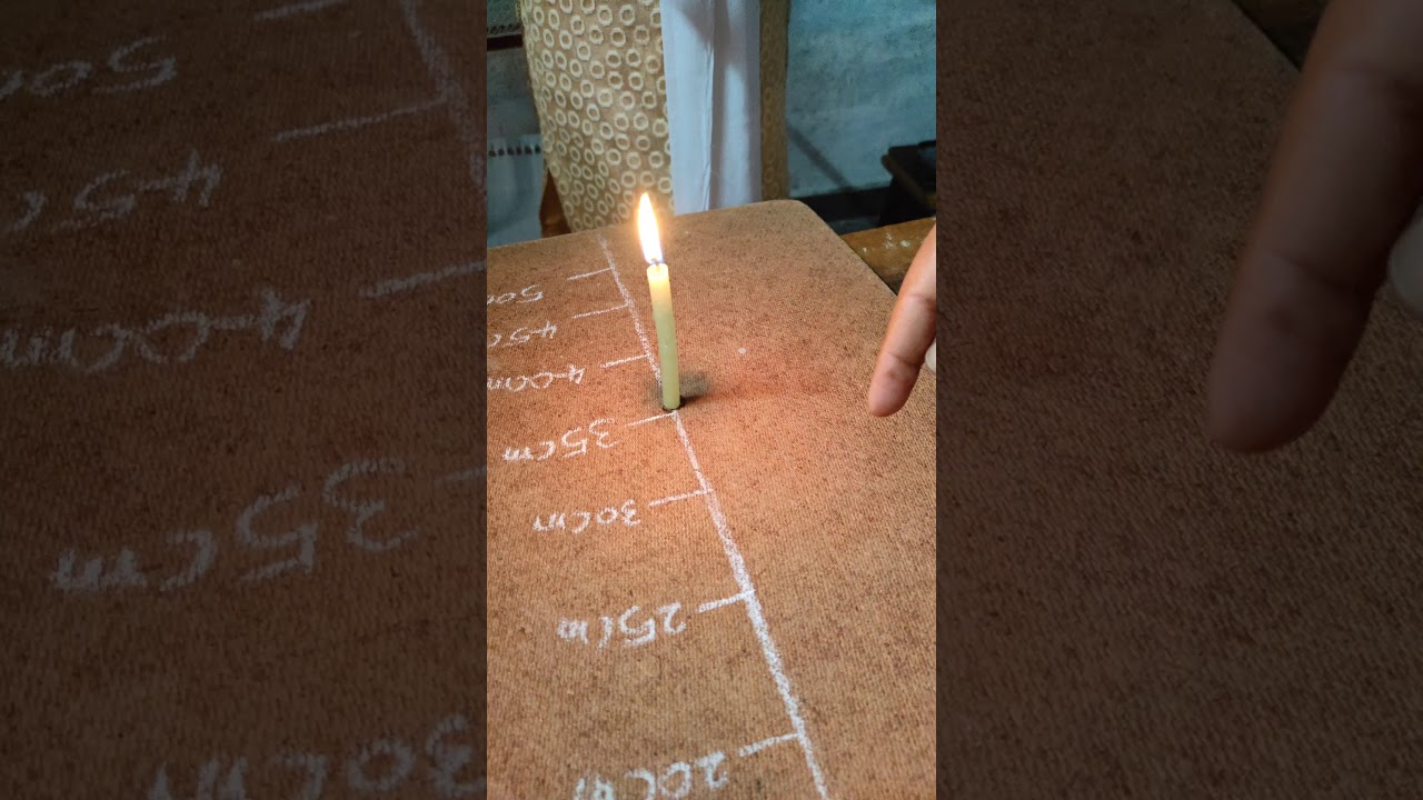 Watch video Lab activity of lesson 1 reflection of light at curved surfaces of class 10 physical science Now Lab activity of lesson 1 reflection of light at curved surfaces of class 10 physical science
