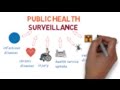 An Introduction to Surveillance - The Eyes and Ears of Public Health