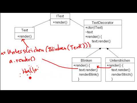 Design Pattern: Decorator - Übersicht der Struktur (Deutsch / German)