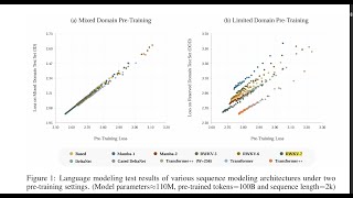 Download the video "How Does Sequence Modeling Architecture Influence Base Capabilities of Pre-trained Language Models?"