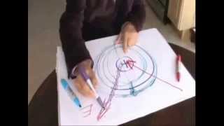 The Holographic Disclosure 7 of 7 (edited)