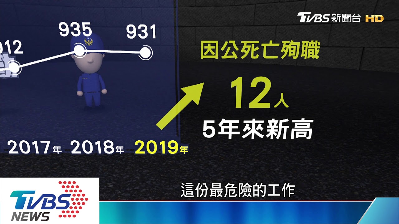 賣命沒保障！年改大砍福利　警力老化斷層