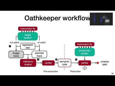 OSDI '22 – Entmystifizierung und Überprüfung stiller semantischer Verletzungen in großen verteilt...