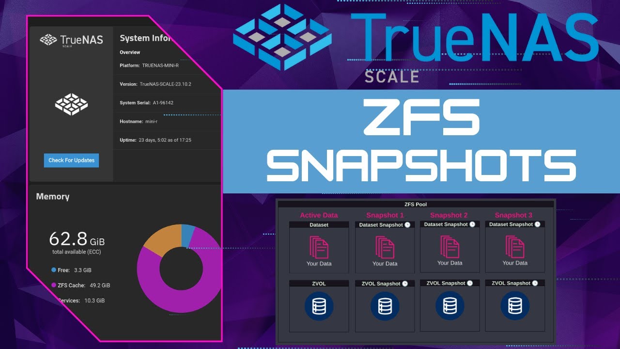 ZFS Snapshots Explained: How To Protect Your Data From Mistakes, Malware, & Ransomware