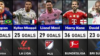 List of ALL TOPSCORER Domestic League Season 2025-2026
