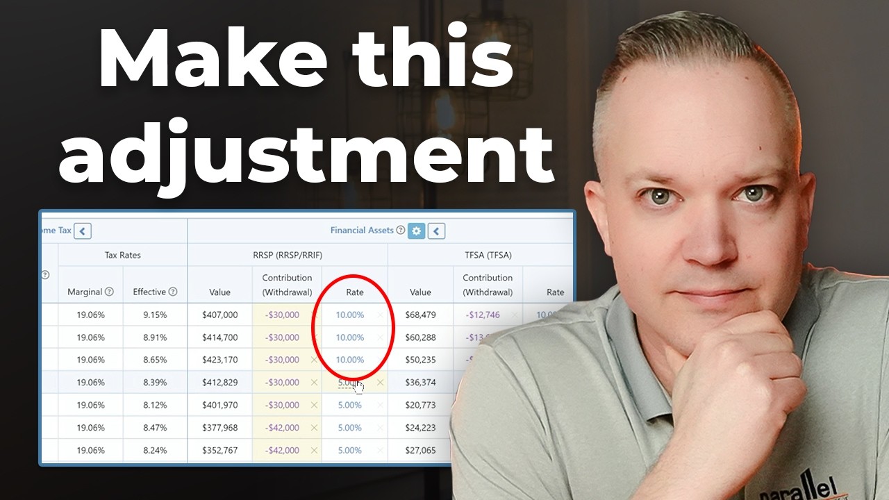 It sounds backwards, but strong returns are creating a problem for retirees