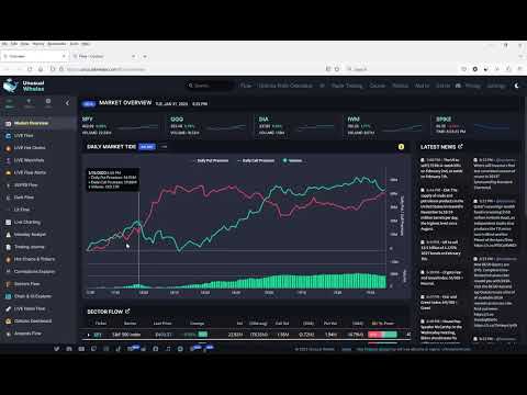 How To Use The Flow For Day Trading #SPX  #QQQ