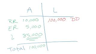 Monetary Policy Balance Sheet FRQ Practice (AP)