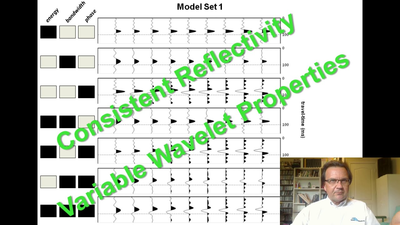 Traditional Seismic Attributes Part1