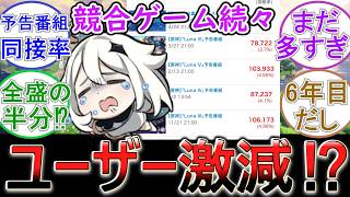 【原神】競合ゲーム続々でユーザー激減⁉