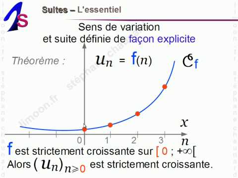 Maths 1èreS - Suites - Mathématiques Première S
