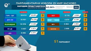 Разпределението на мандатите в Хасковска област: 3+2+1+1+1