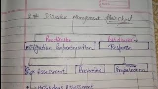 Disaster preparedness plan । Mitigation preparedness plan in hindi (Disaster management) part-4