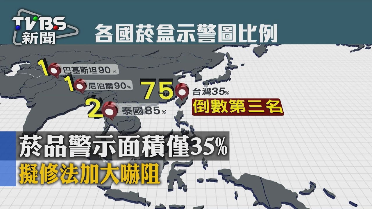 菸品警示面積僅35%　擬修法加大嚇阻