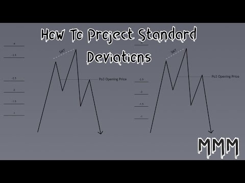 How to project standard deviations