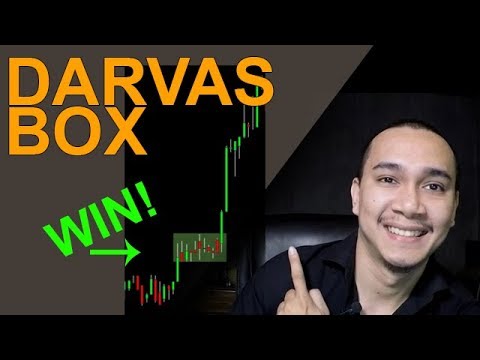 Darvas Box Trading
