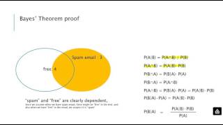 [머신러닝] 나이브 베이즈(Naive Bayes) 분류 (2/2) - 베이즈 정리 (Bayes' Theorem) 쉽게 이해하기