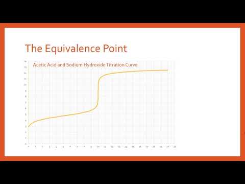 How to find pKa and Ka from a Titration Curve