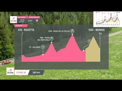 Giro d'Italia 2017 Stage 16 (Last 50km)