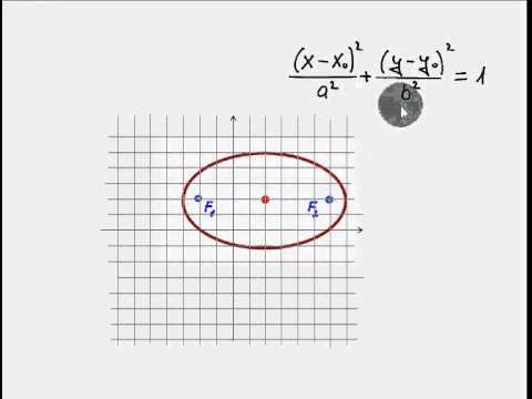 Elipsa dhe ekuacioni i saj ( video ) | Maths2017