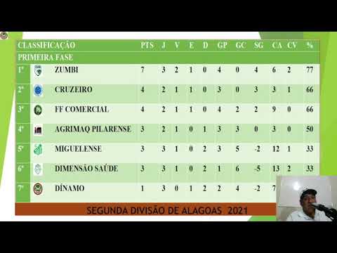 CAMPEONATO ALAGOANO SEGUNDA DIVISÃO DE ALAGOAS 2021
