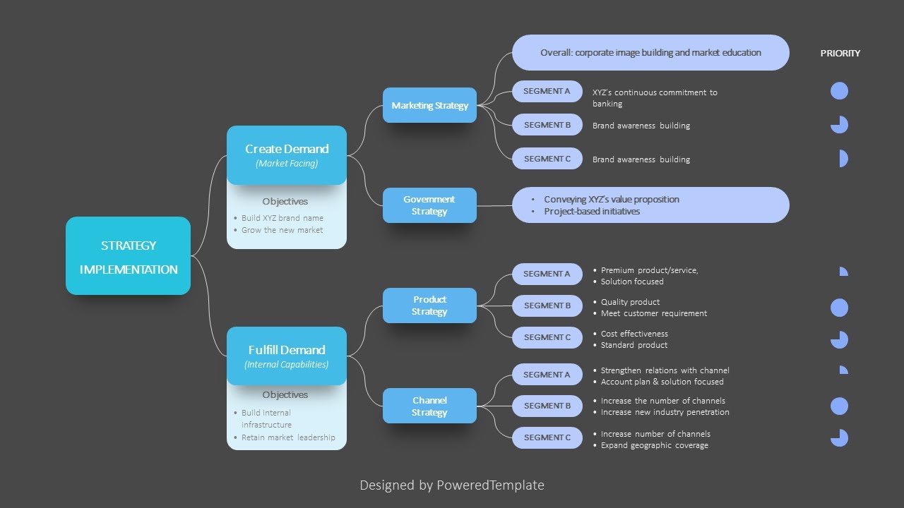 Strategy Implementation Flowchart Example - Free Google Slides theme and PowerPoint template