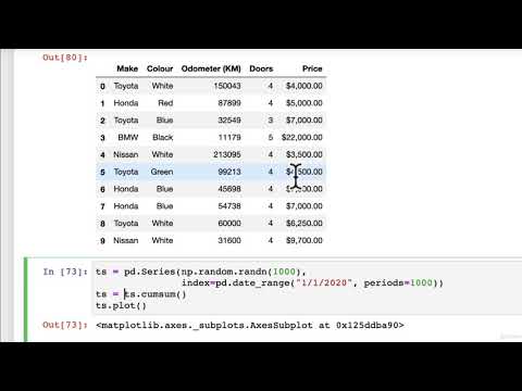 70  Plotting From Pandas DataFrames 2 | Matplotlib Plotting and Data Visualization