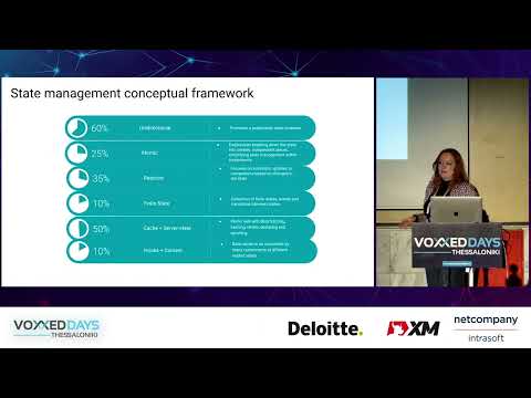 Voxxed Days Thessaloniki 2023 - The Battle of State Management in modern frontend applications