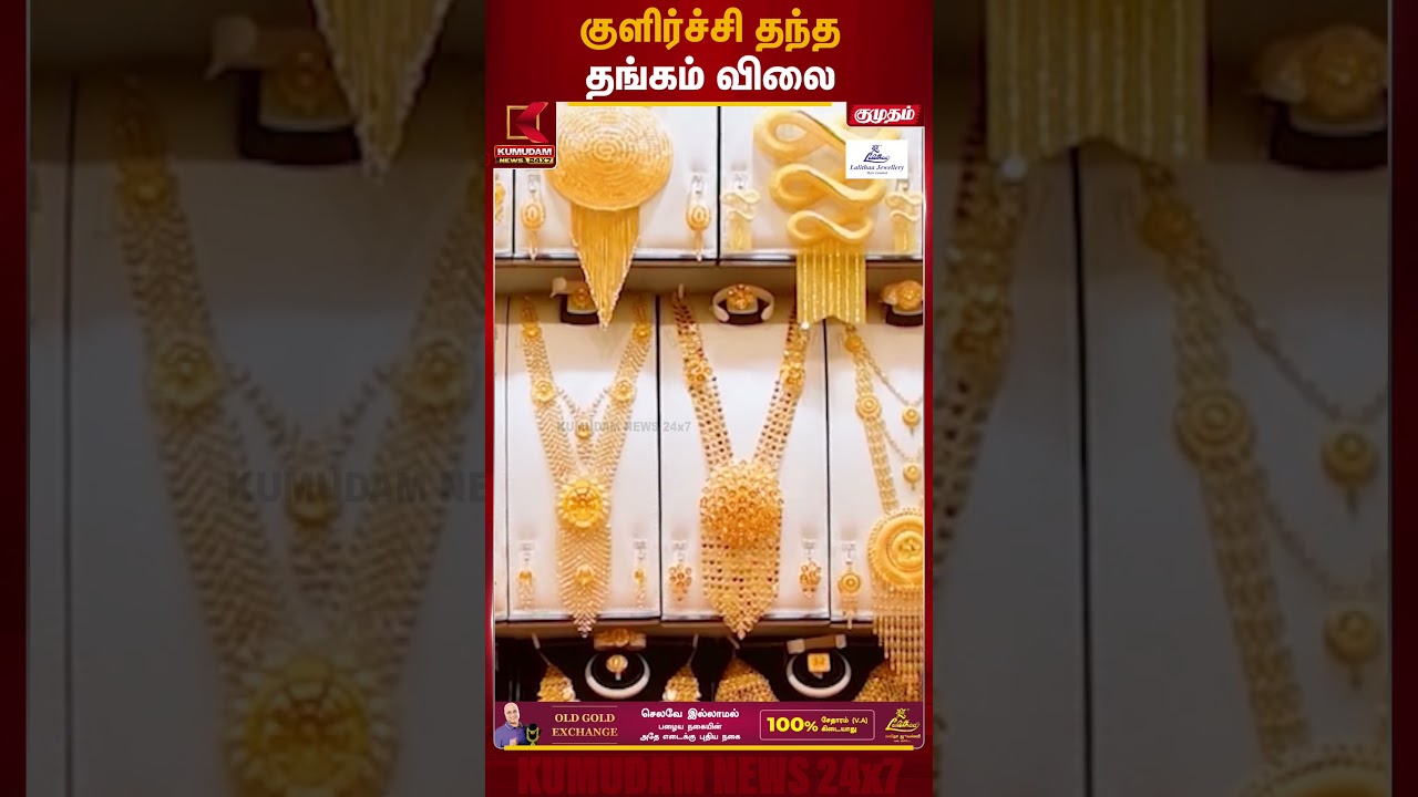 குளிர்ச்சி தந்த தங்கம் விலை | Kumudam News