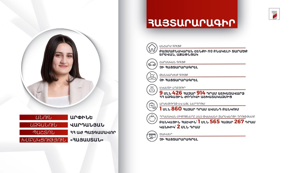 1 անշարժ գույք, 3 մլն 565 հազար դրամ. ՀՀ ԱԺ պատգամավոր Արփինե Վարդանյանի հայտարարագիրը